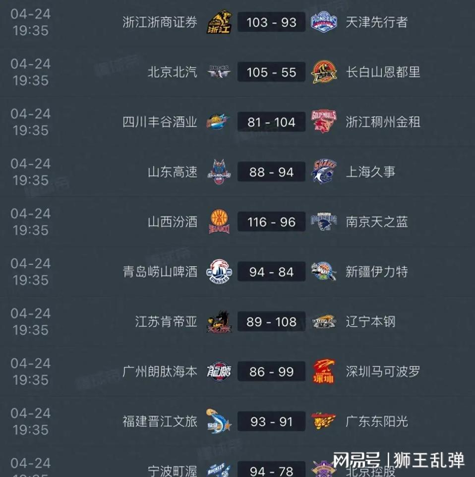 星空体育-毫无斗志全线拉胯，稳居第八遇辽宁，山东男篮又要一轮游？